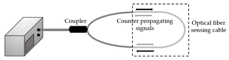 Figure 19