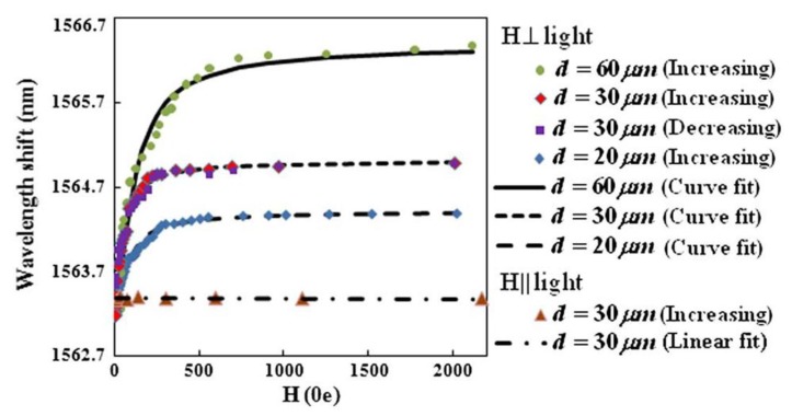 Figure 20