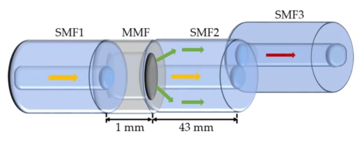 Figure 26