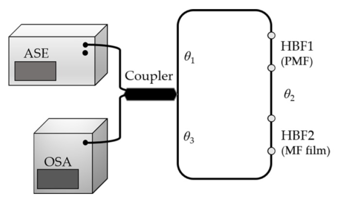 Figure 21