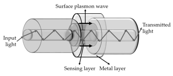 Figure 22