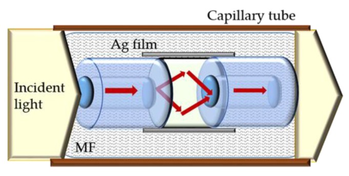 Figure 23