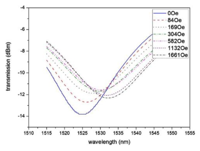 Figure 9