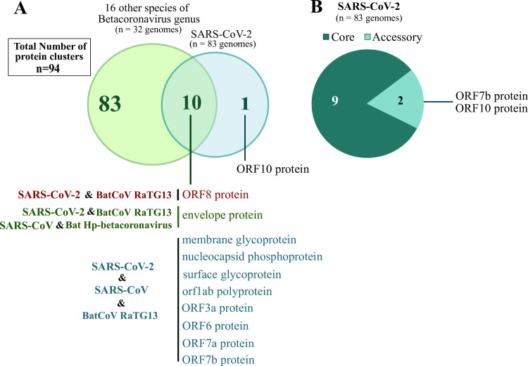 Fig 9