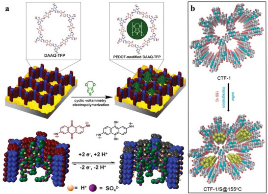 Figure 26