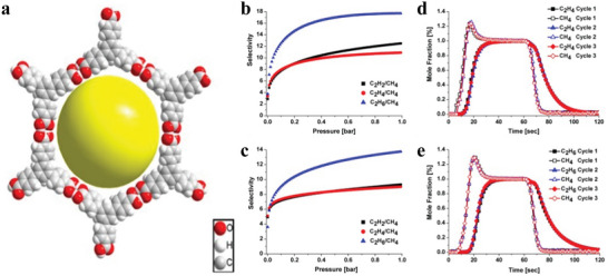 Figure 40