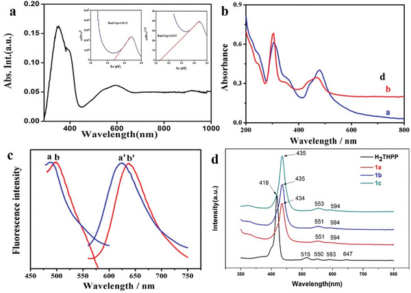 Figure 16