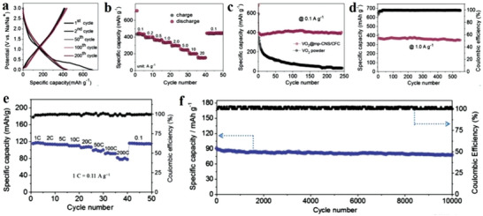 Figure 24