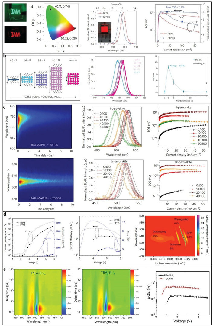 Figure 35