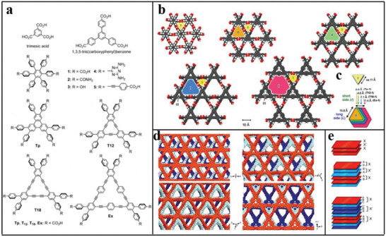 Figure 33