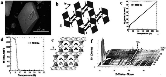 Figure 20