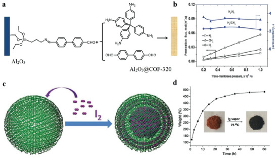 Figure 39