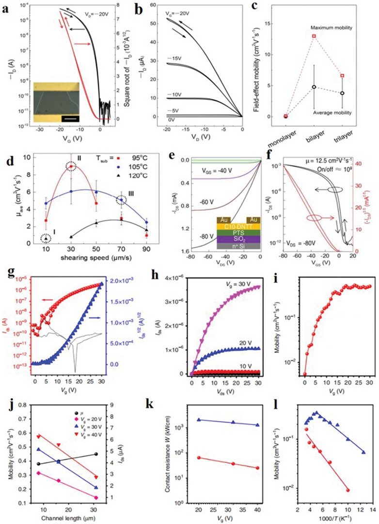 Figure 15