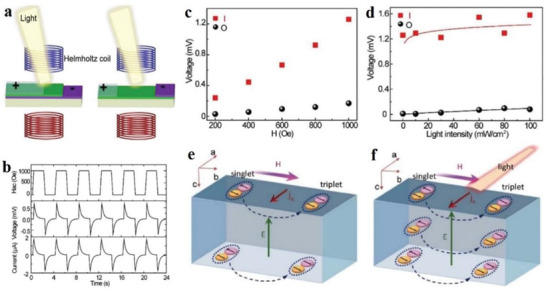 Figure 37