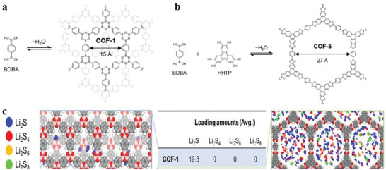 Figure 22