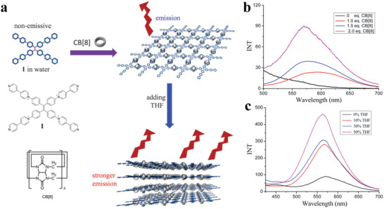 Figure 34