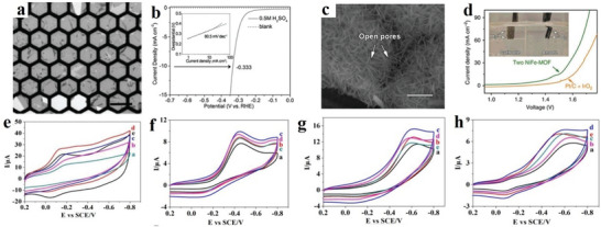 Figure 38