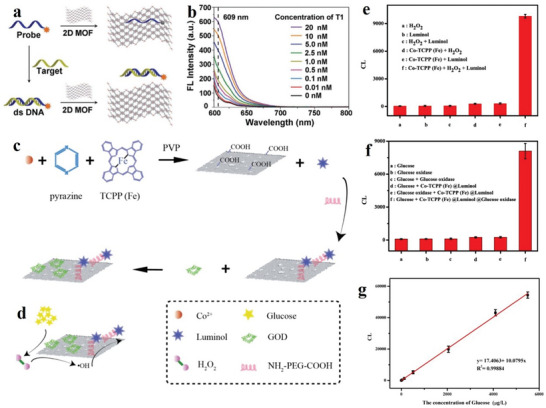 Figure 32