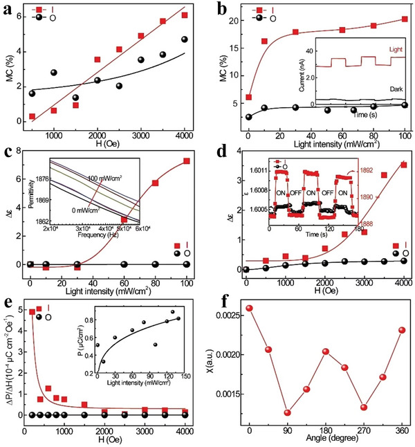 Figure 21