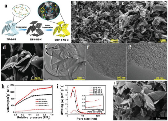 Figure 25