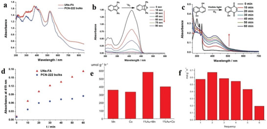 Figure 31