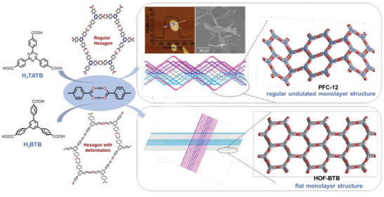 Figure 43