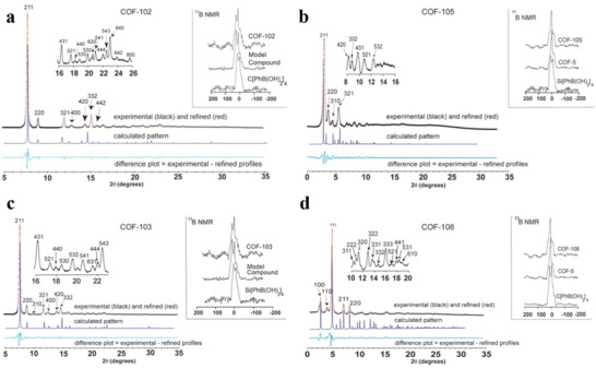 Figure 17