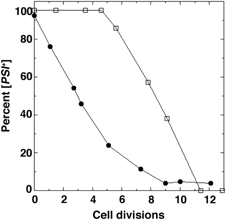 Figure 2.—