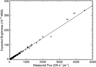 Figure 4