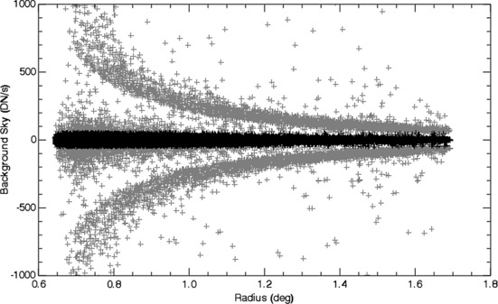 Figure 3