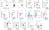Extended Data Fig. 5 ∣