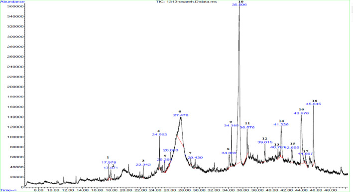 FIGURE 2