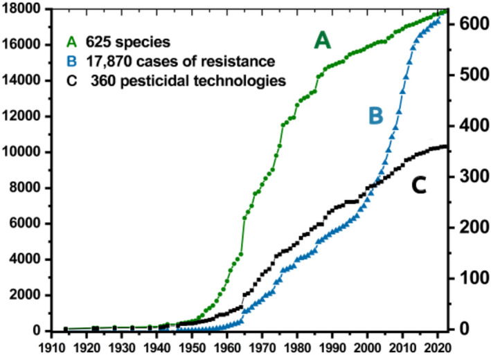 FIGURE 1