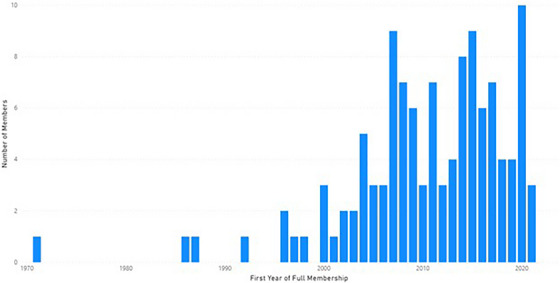 FIGURE 4