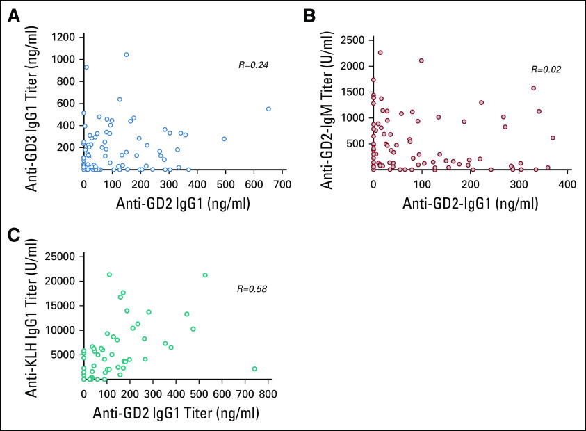 FIG A1.