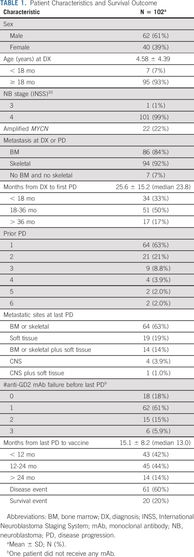 graphic file with name jco-39-215-g001.jpg