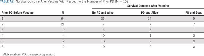 graphic file with name jco-39-215-g008.jpg