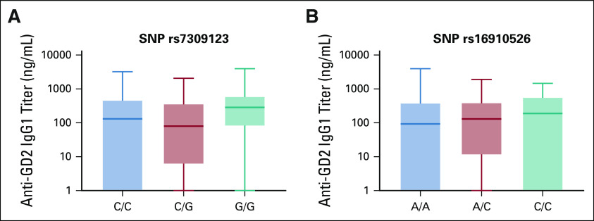 FIG A2.