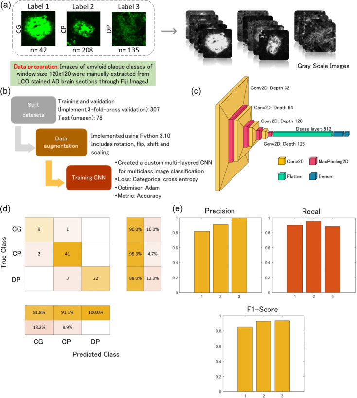 Figure 2: