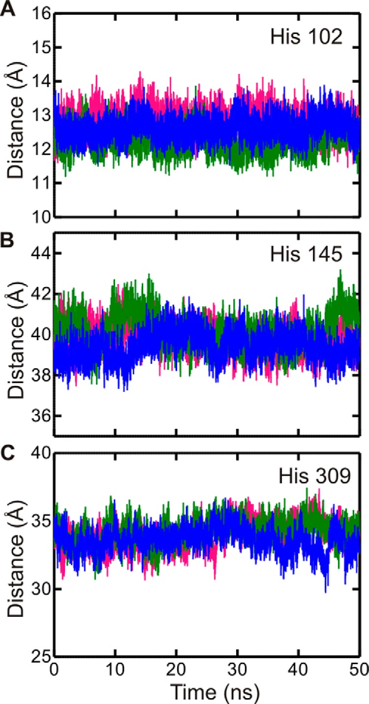 FIGURE 7.