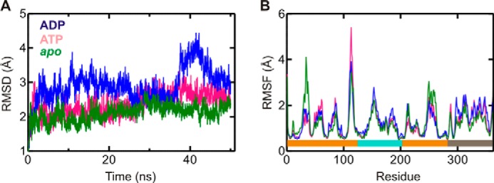 FIGURE 4.