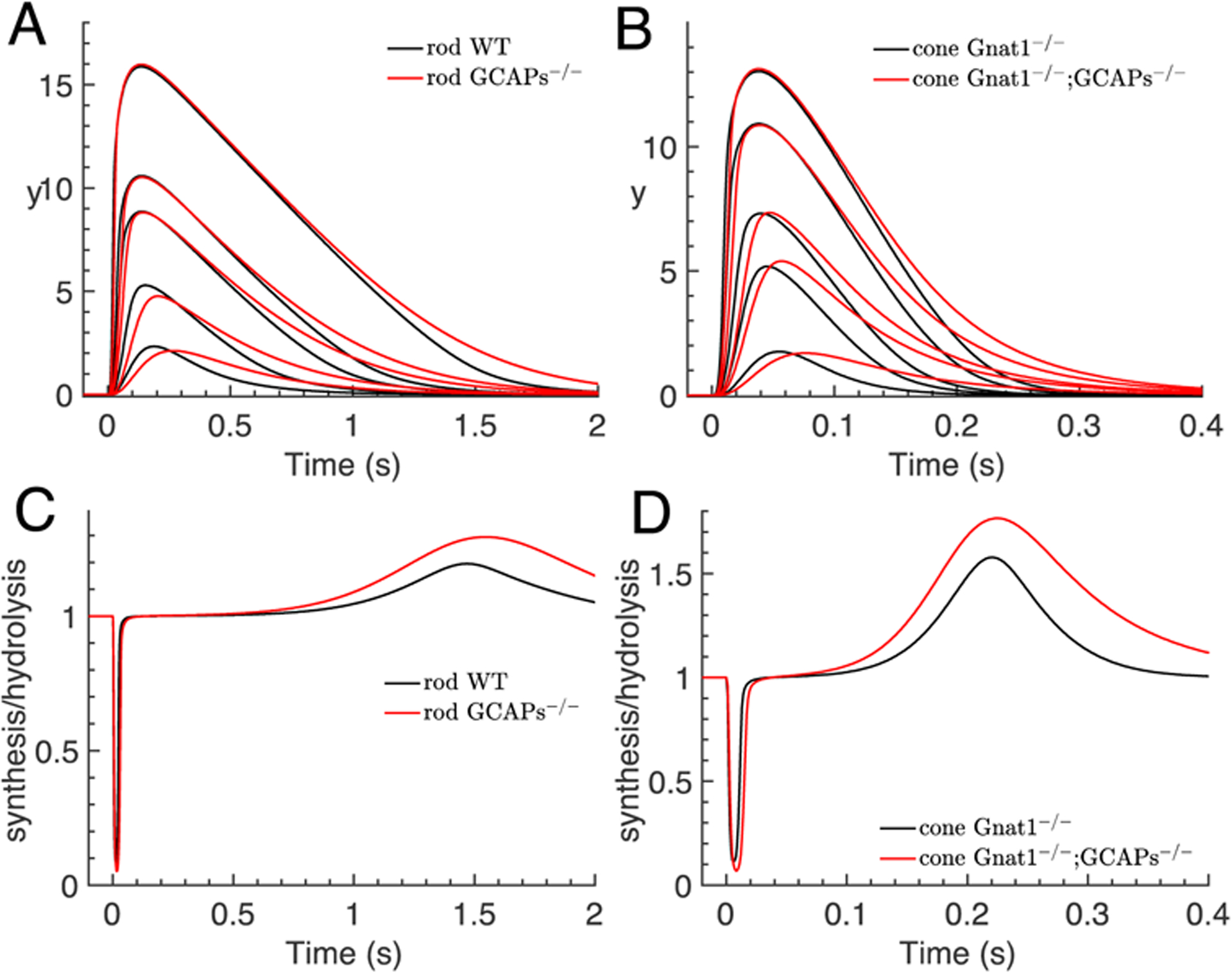 Figure 6.