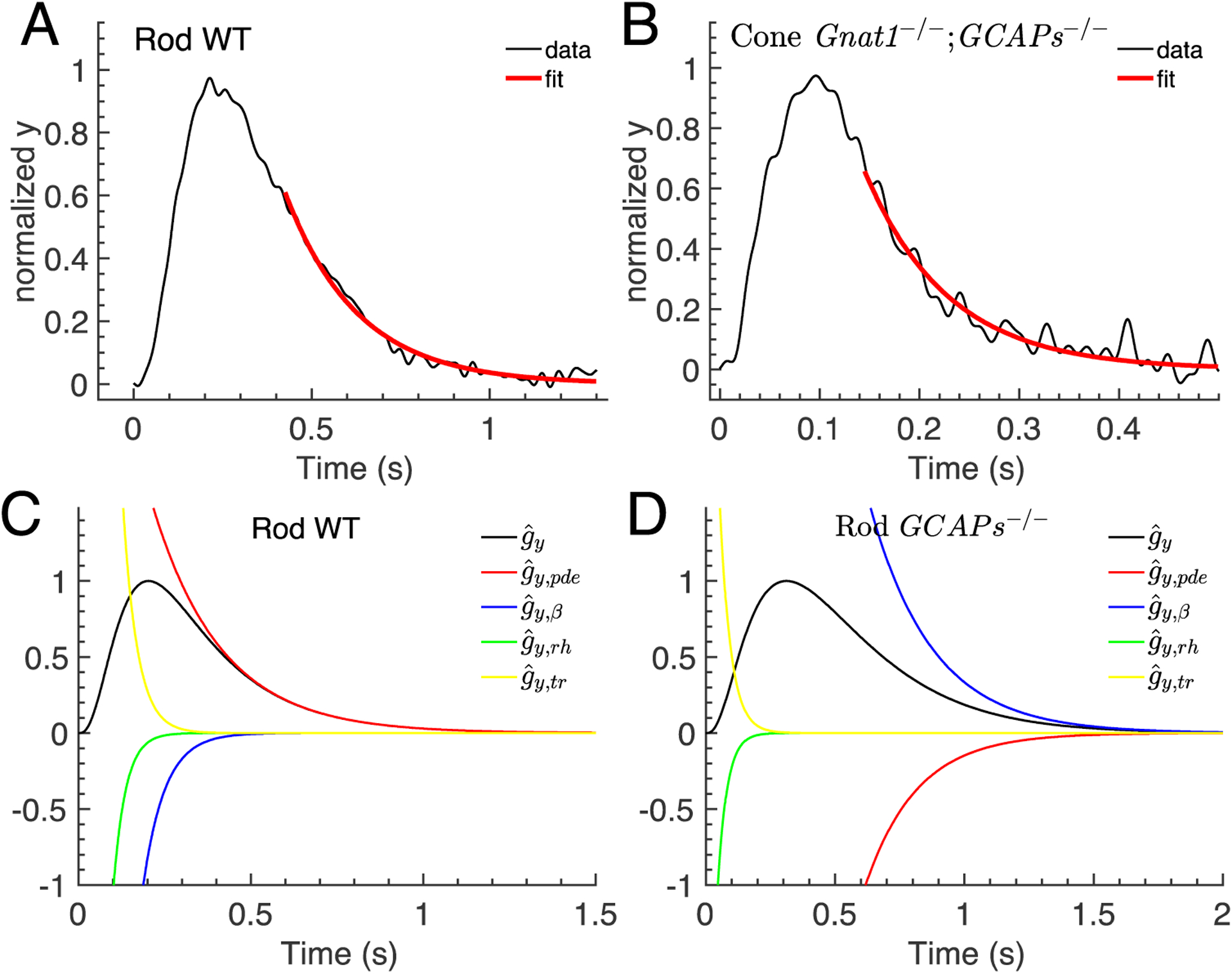 Figure 4.