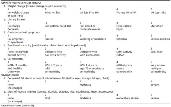 APPENDIX 1