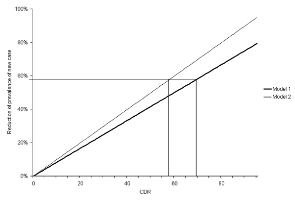 Figure A4