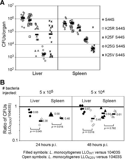 FIG. 7.