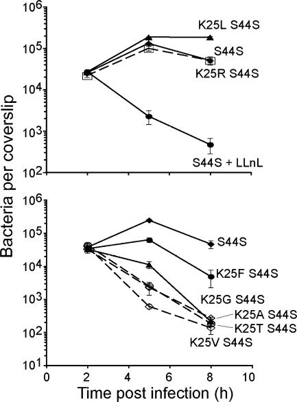 FIG. 6.