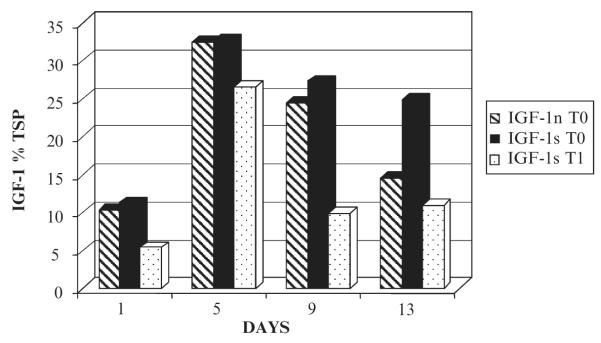 Fig. 12