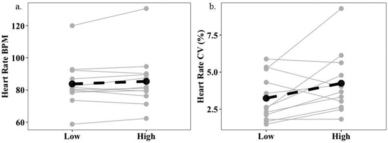 Figure 3a-b.