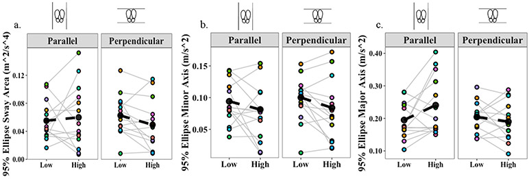 Figure 5a-c.